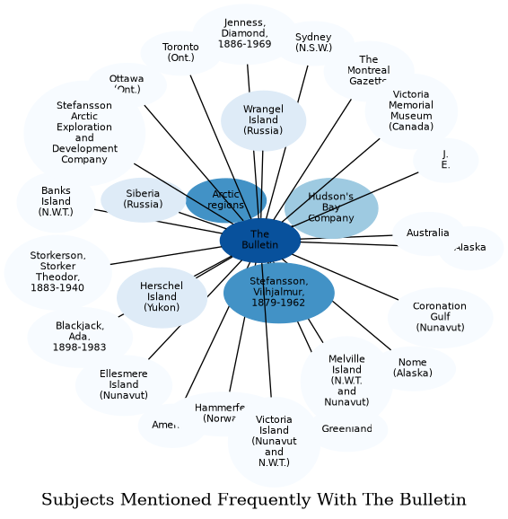 Related subjects