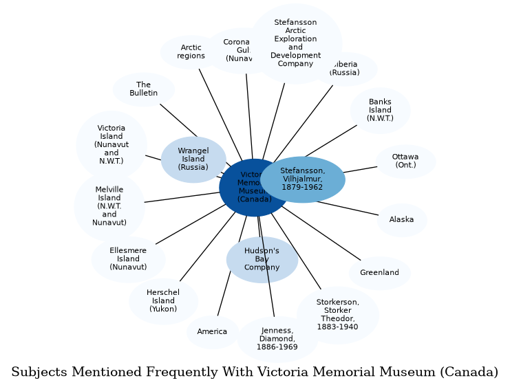 Related subjects
