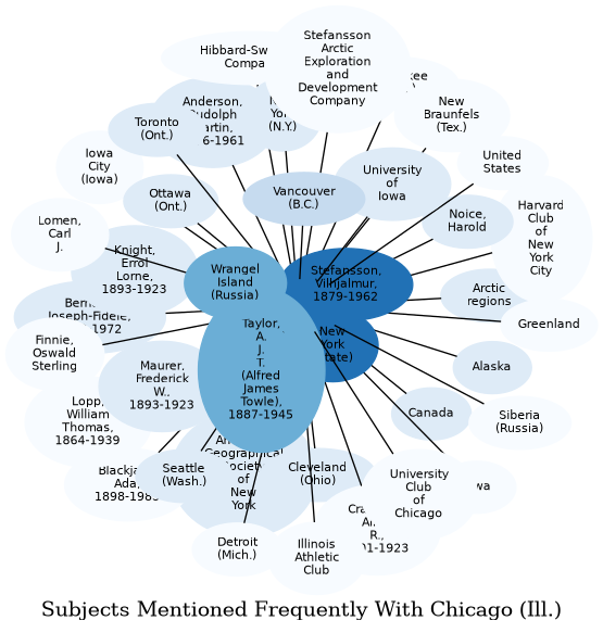 Related subjects