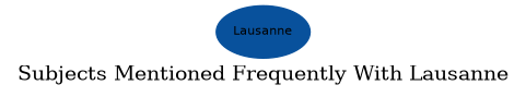 Related subjects