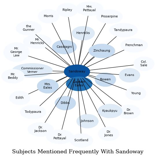 Related subjects