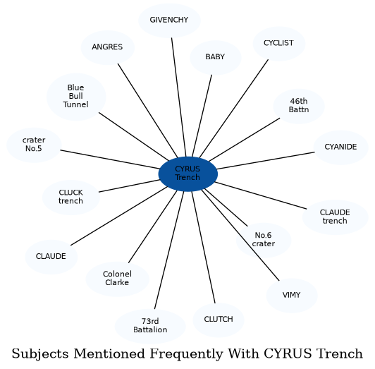 Related subjects