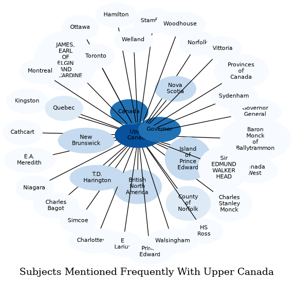 Related subjects