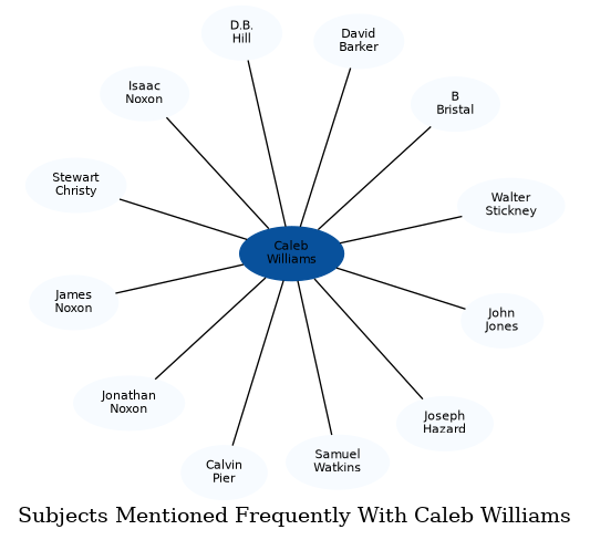 Related subjects