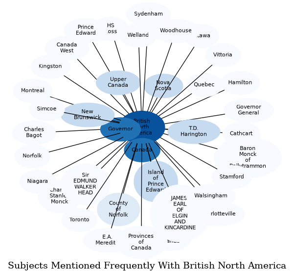 Related subjects