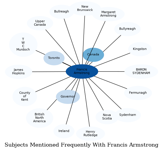 Related subjects