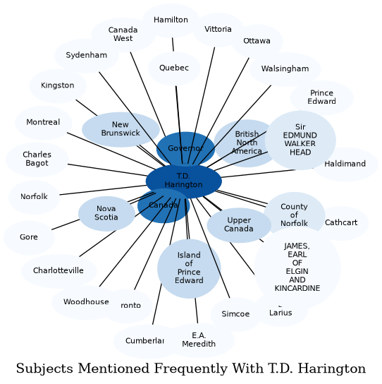 Related subjects