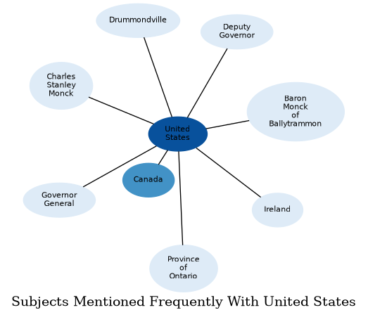 Related subjects