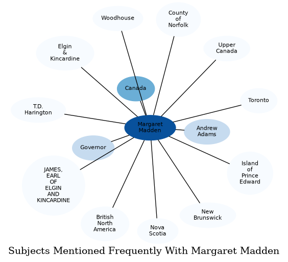 Related subjects