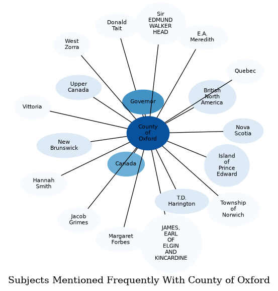 Related subjects