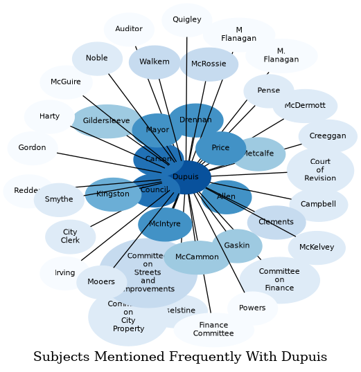 Related subjects