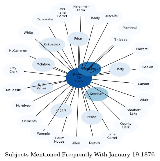 Related subjects