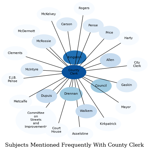 Related subjects