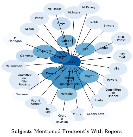 Related subjects