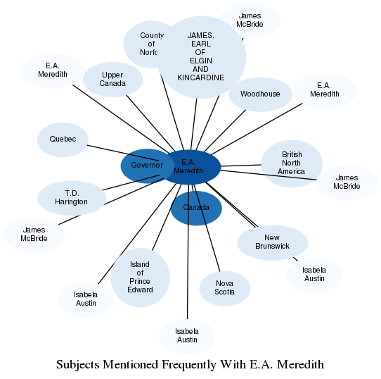 Related subjects