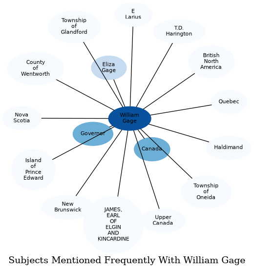 Related subjects