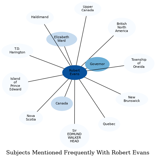 Related subjects