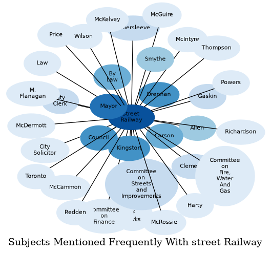 Related subjects