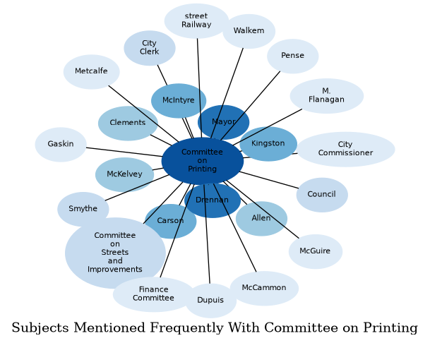 Related subjects