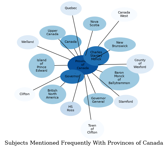 Related subjects