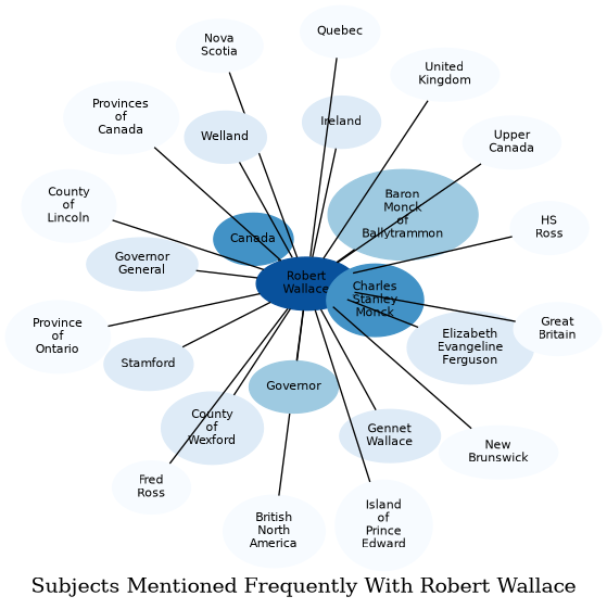 Related subjects