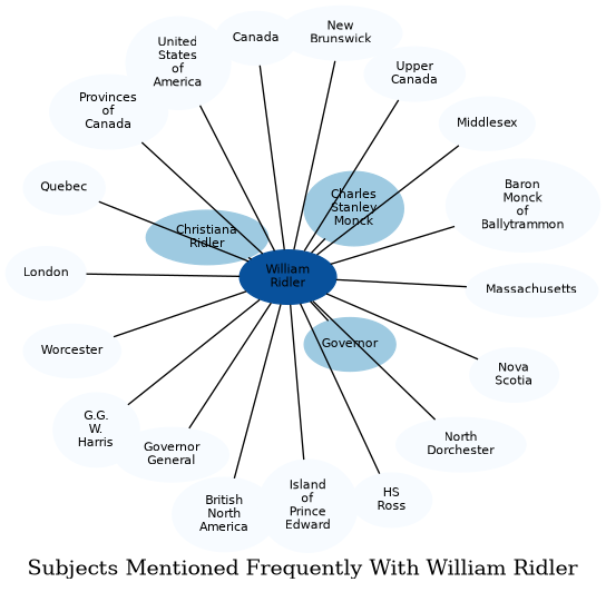 Related subjects