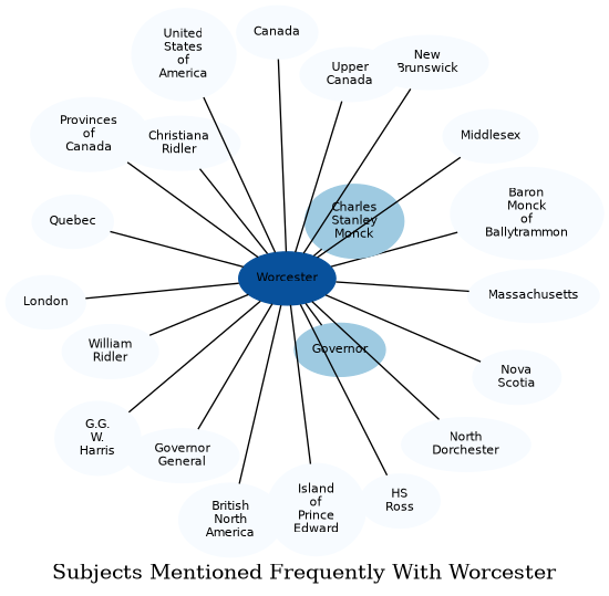 Related subjects