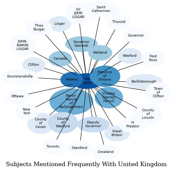 Related subjects