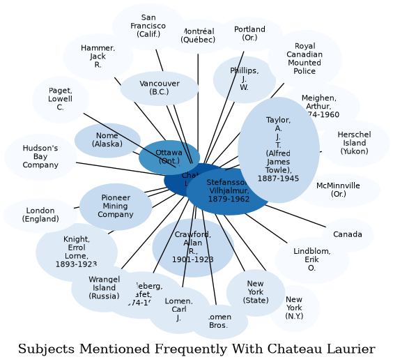 Related subjects