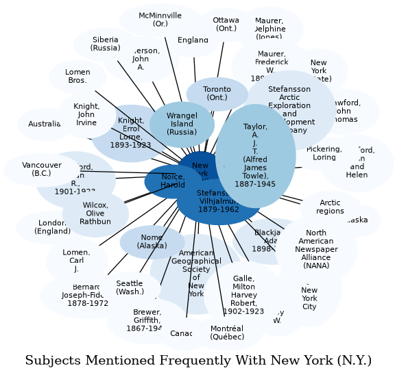 Related subjects