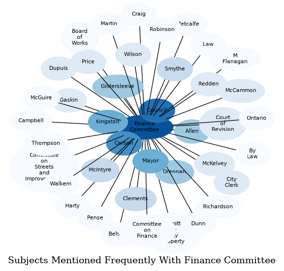 Related subjects