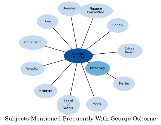 Related subjects