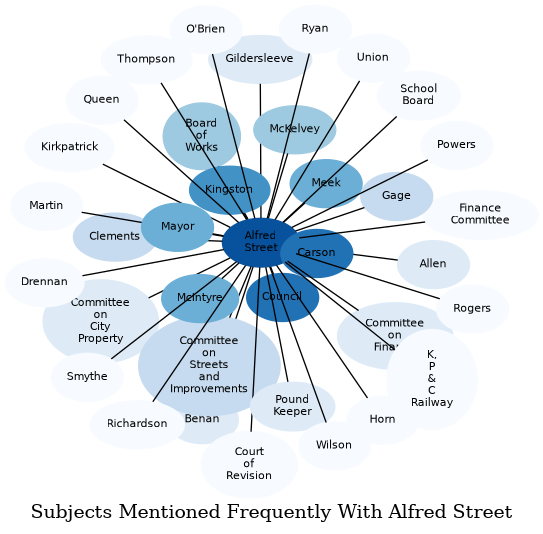 Related subjects