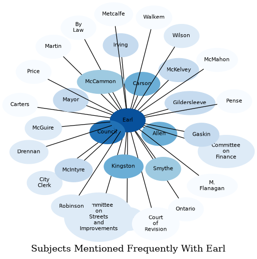 Related subjects