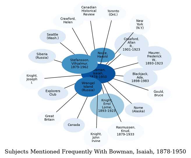 Related subjects