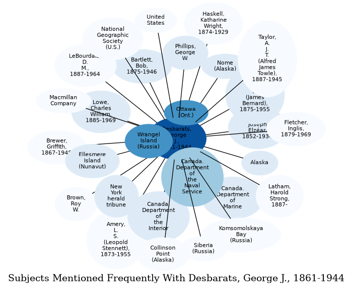 Related subjects