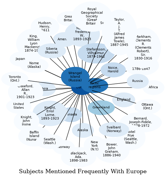 Related subjects