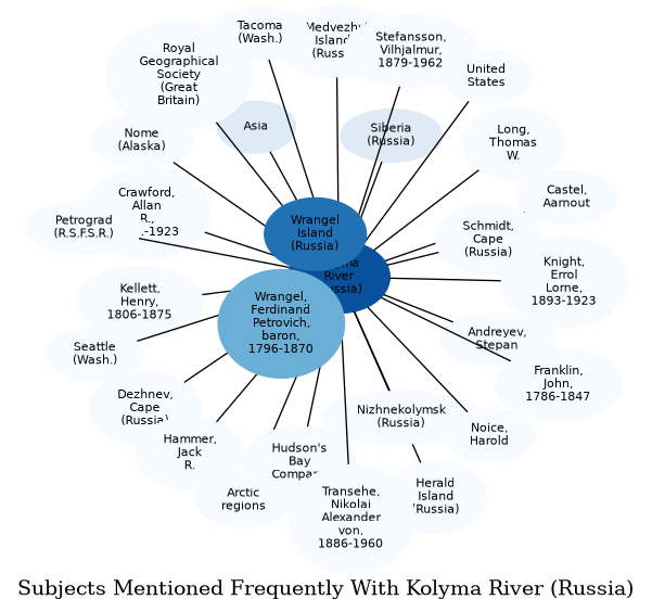 Related subjects