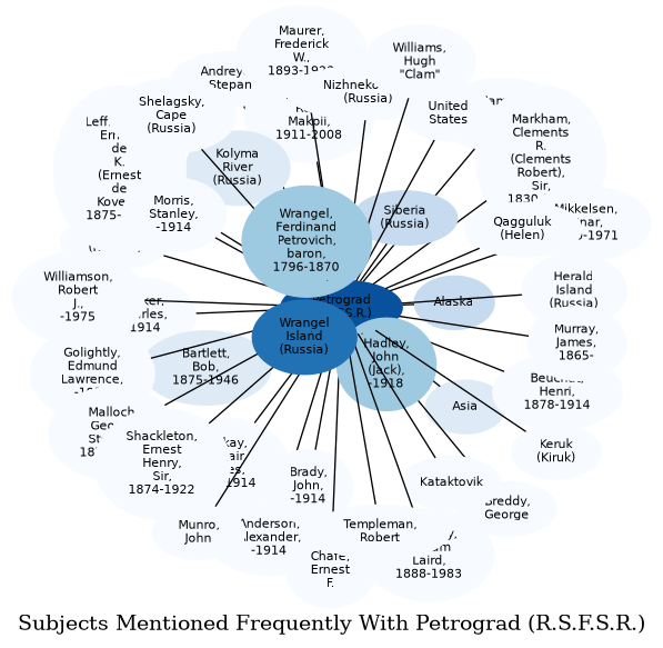 Related subjects