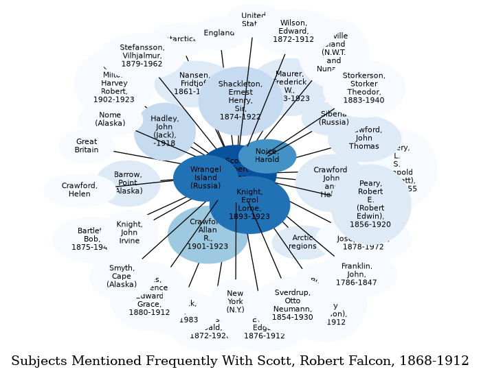 Related subjects