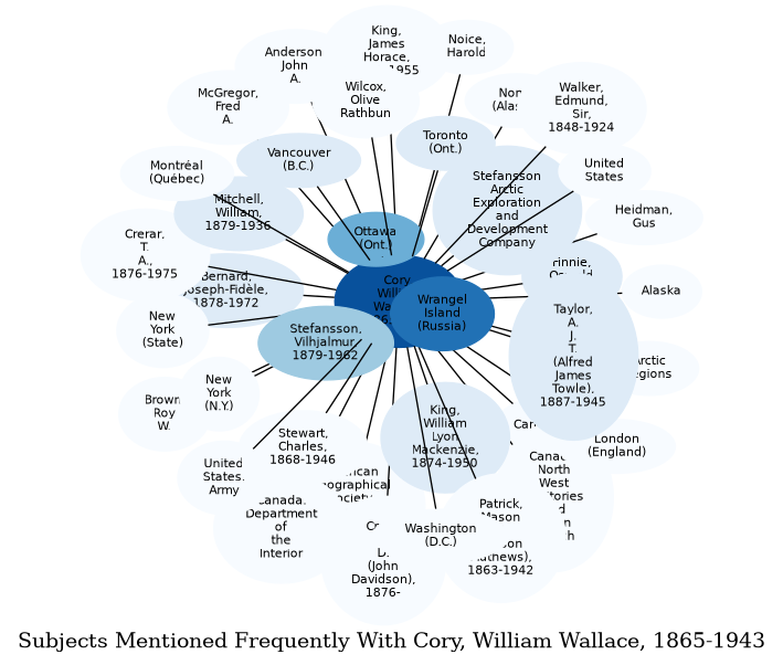 Related subjects