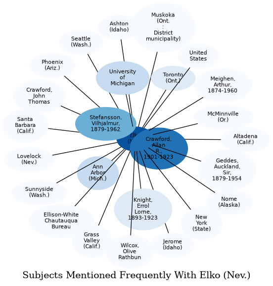 Related subjects