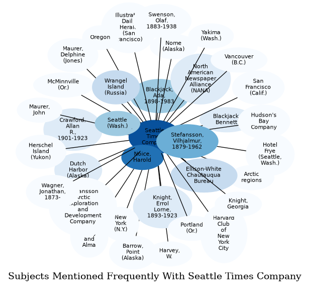 Related subjects