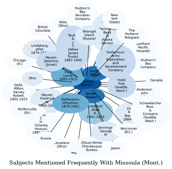 Related subjects