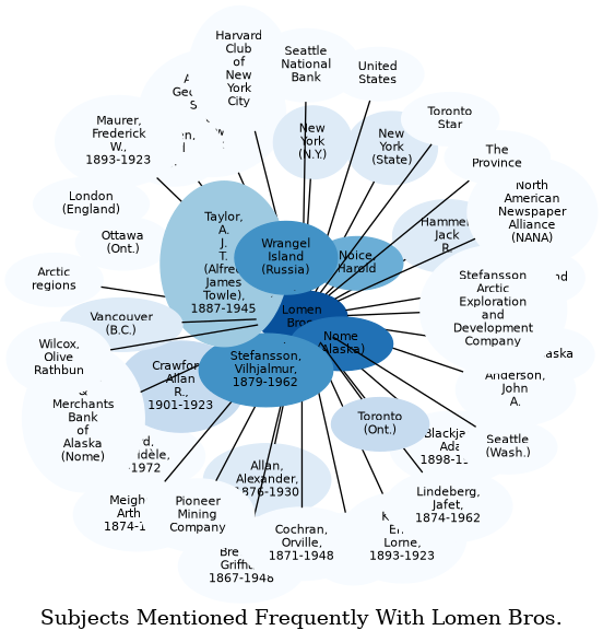 Related subjects