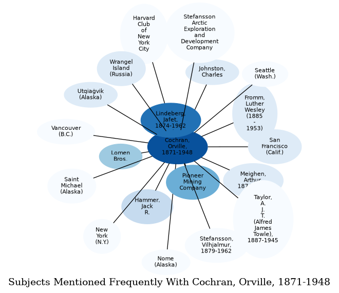 Related subjects