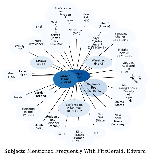 Related subjects