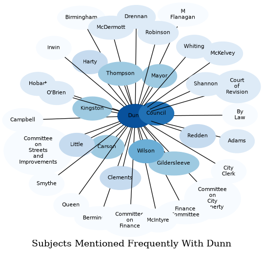 Related subjects
