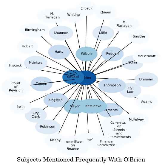 Related subjects