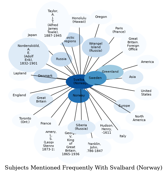 Related subjects